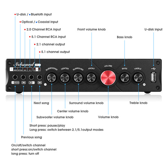Nobsound M5.1 HiFi 5.1-Kanal-Verstärker mit Bluetooth COAX/OPT/USB Heim-Subwoofer-Leistungsverstärker
