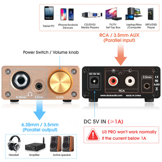 Douk Audio U3 PRO HiFi Mini Headphone Amplifier Class A Desktop Amp for Headsets DC5V