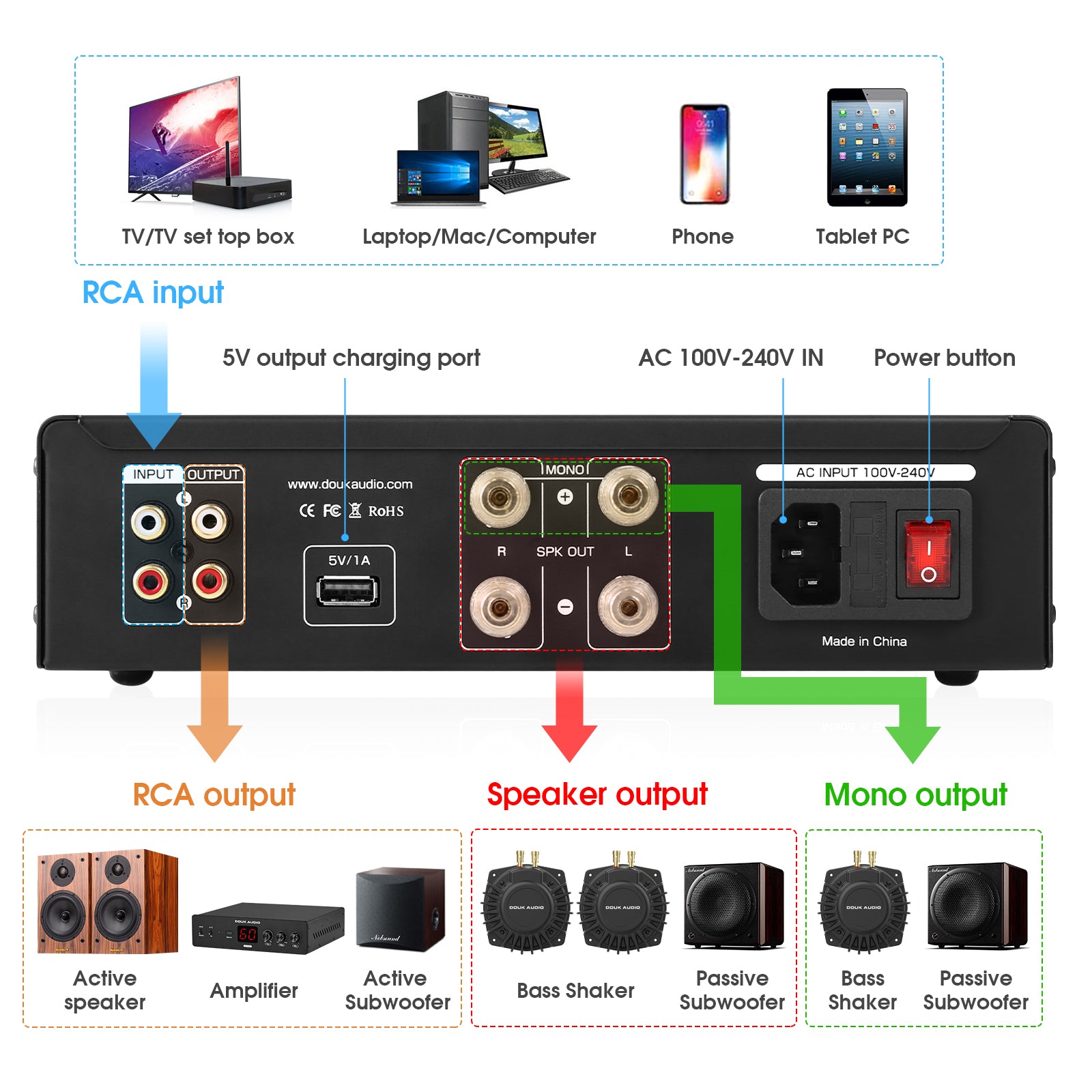 Douk Audio BSA-600 230W Bridge Stereo/Mono Bass Shaker Amplifier Subwoofer Power Amp for Transducer