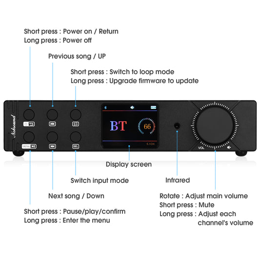 Douk Audio M5.1PRO HiFi 5.1 Kanal Bluetooth Verstärker Stereo COA/OPT Konverter USB Player DSD256