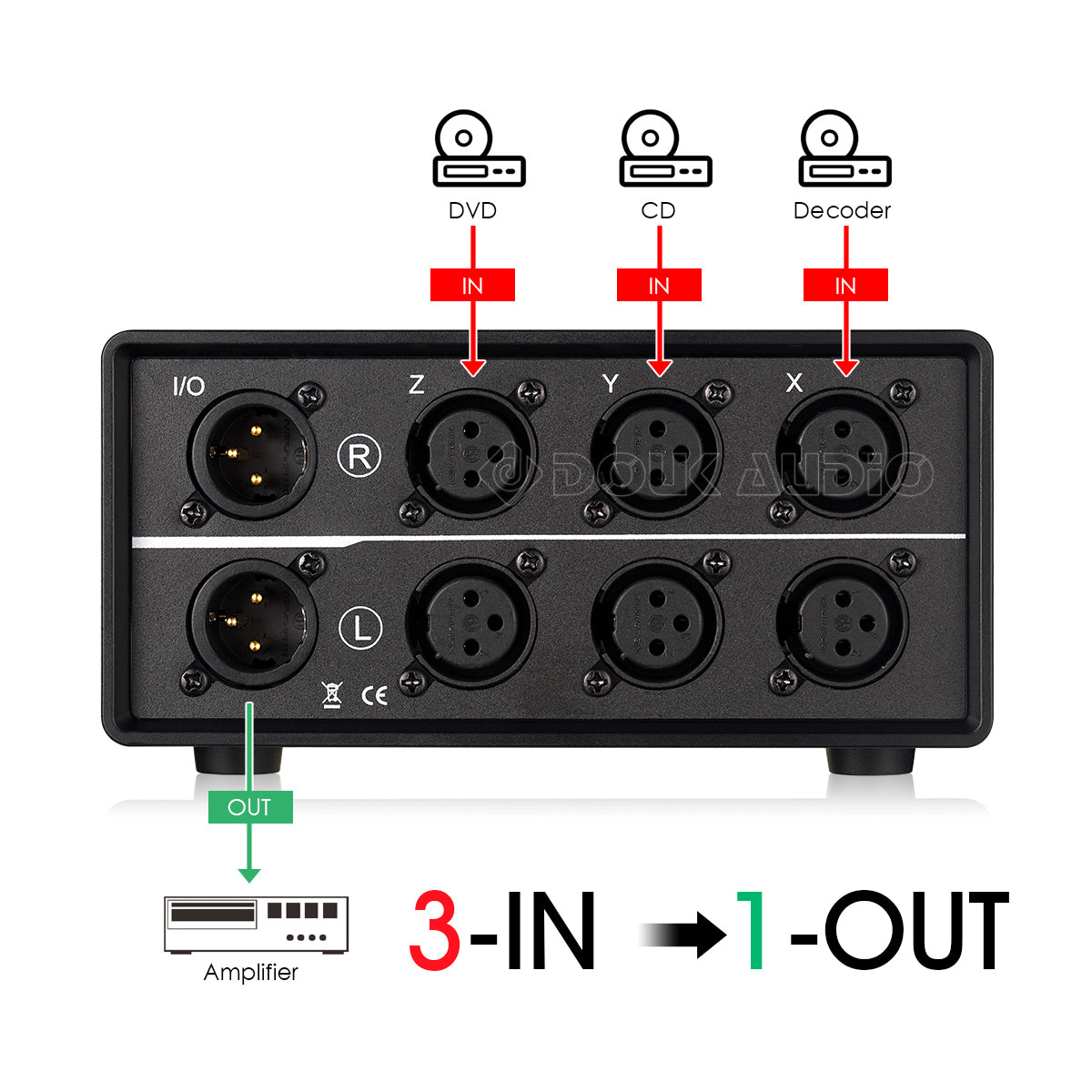 Little Bear MC103 PRO 1(3)-IN-3(1)-OUT XLR Balanced Audio Converter Stereo Passive Selector Switcher