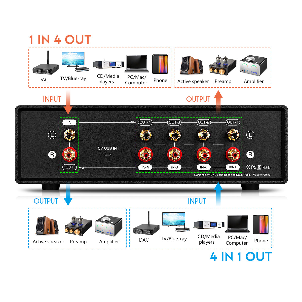 Douk Audio VU2 MIC+LINE 双模拟 VU 表立体声 RCA 音频分配器切换盒音频频谱显示
