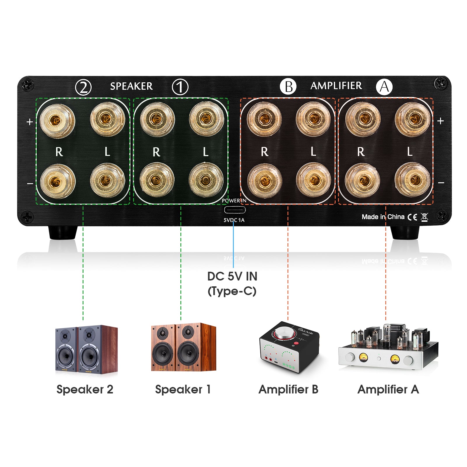 Douk Audio VU3 双模拟 VU 表 2 路功放/扬声器音频切换盒 DB 面板显示屏