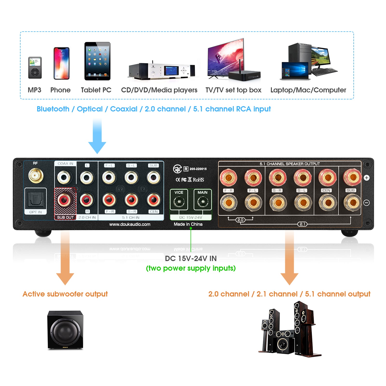 Nobsound M5.1 HiFi 5.1 Channel Amplifier w/Bluetooth COAX/OPT/USB Home Subwoofer Power Amp