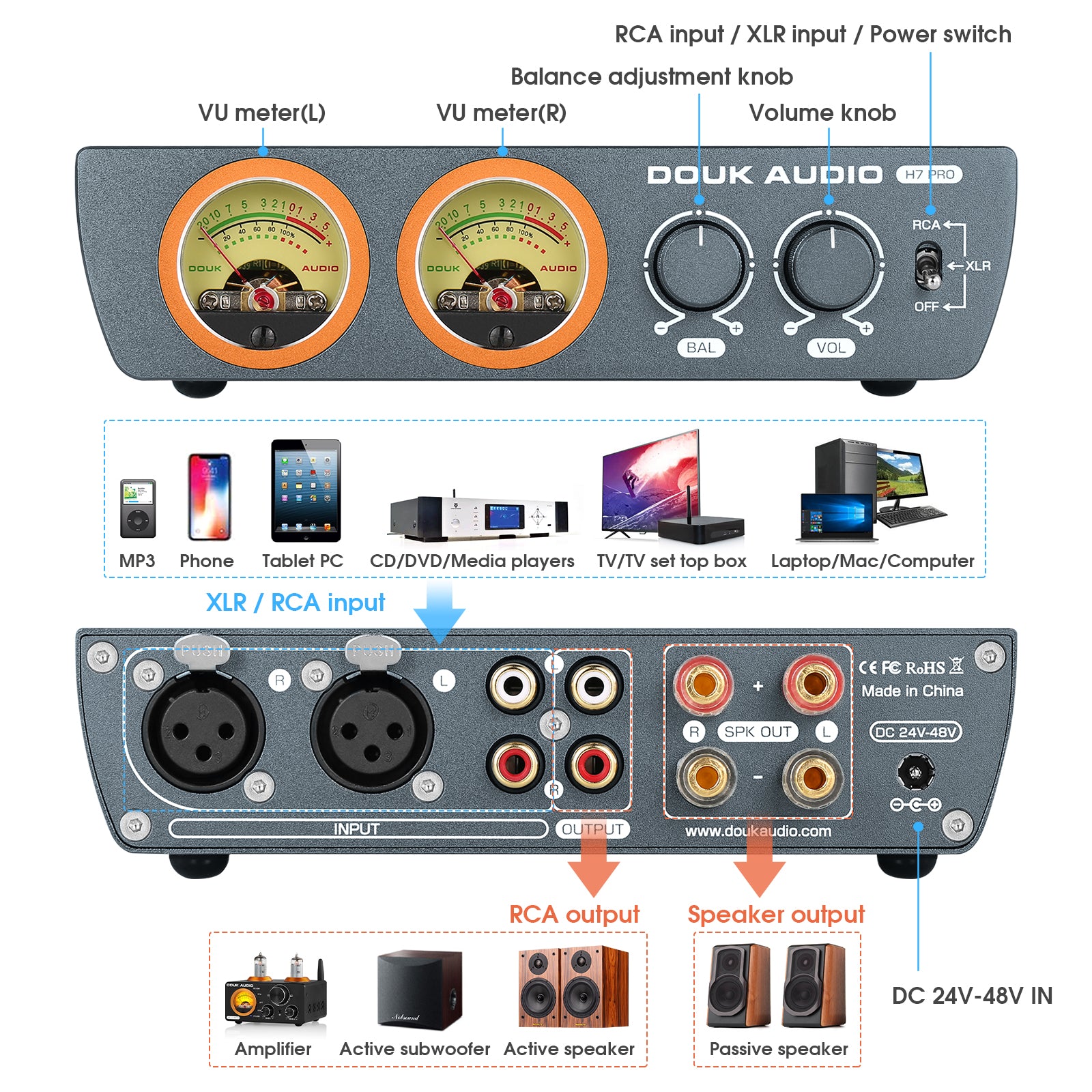 Douk Audio H7PRO TPA3255 Digital Amplifier w/VU Meter 300W Home Stereo Power Amp