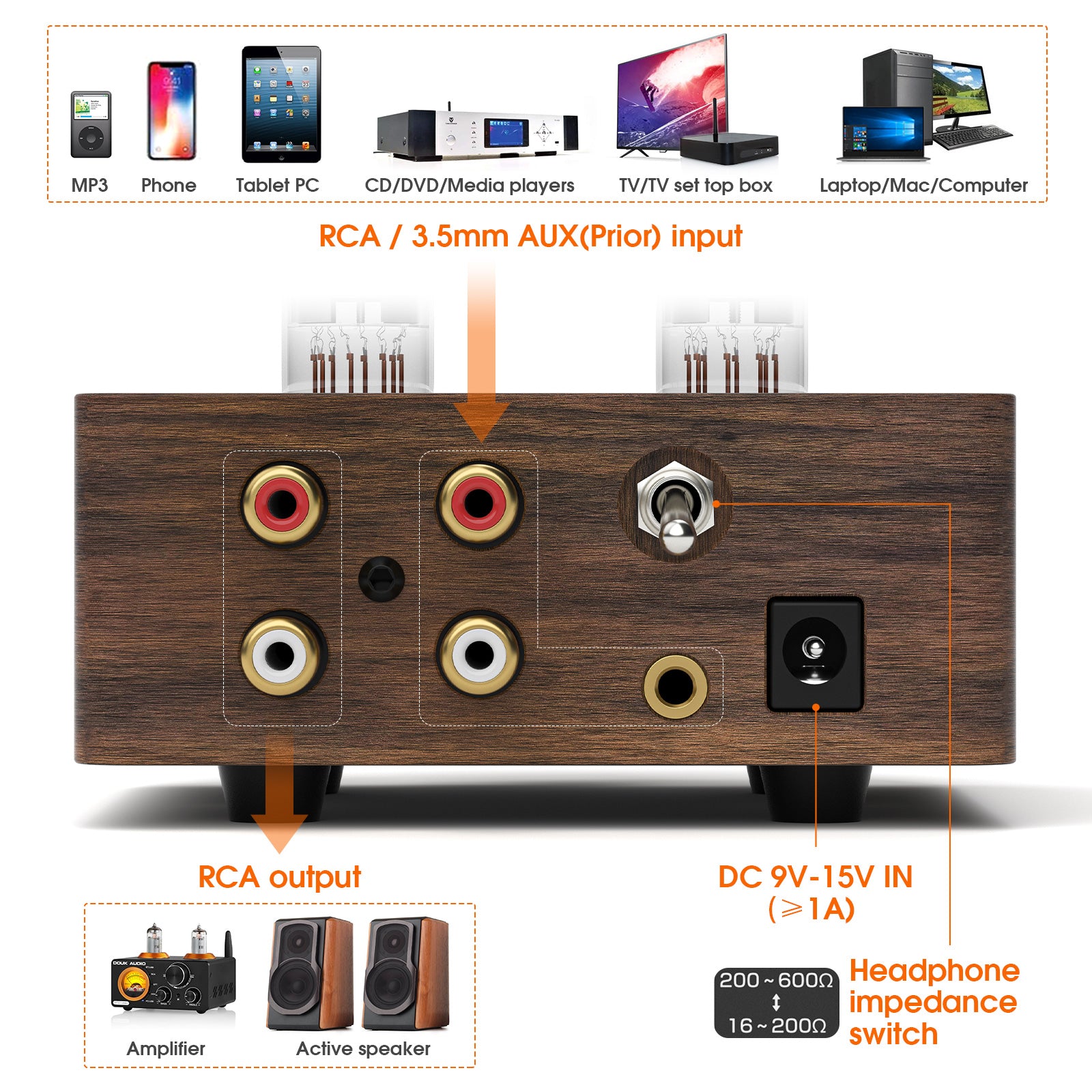 Douk Audio P5 HiFi Vaccum Tube Headphone Amplifier Stereo Audio Preamp with 4.4/6.35mm Jack