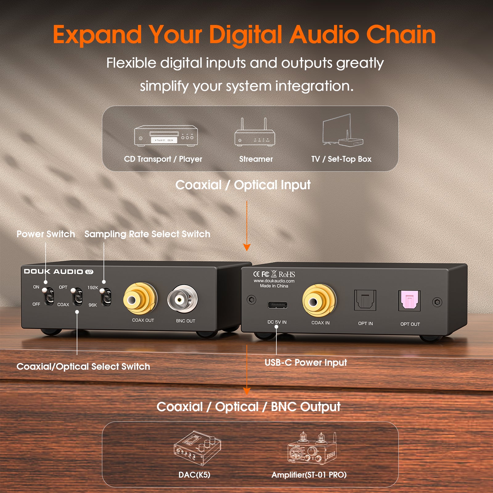 [Pre-Sale]Douk Audio U7 S/PDIF Reclocker with SRC4392 ASRC and Femto Clock 192kHz