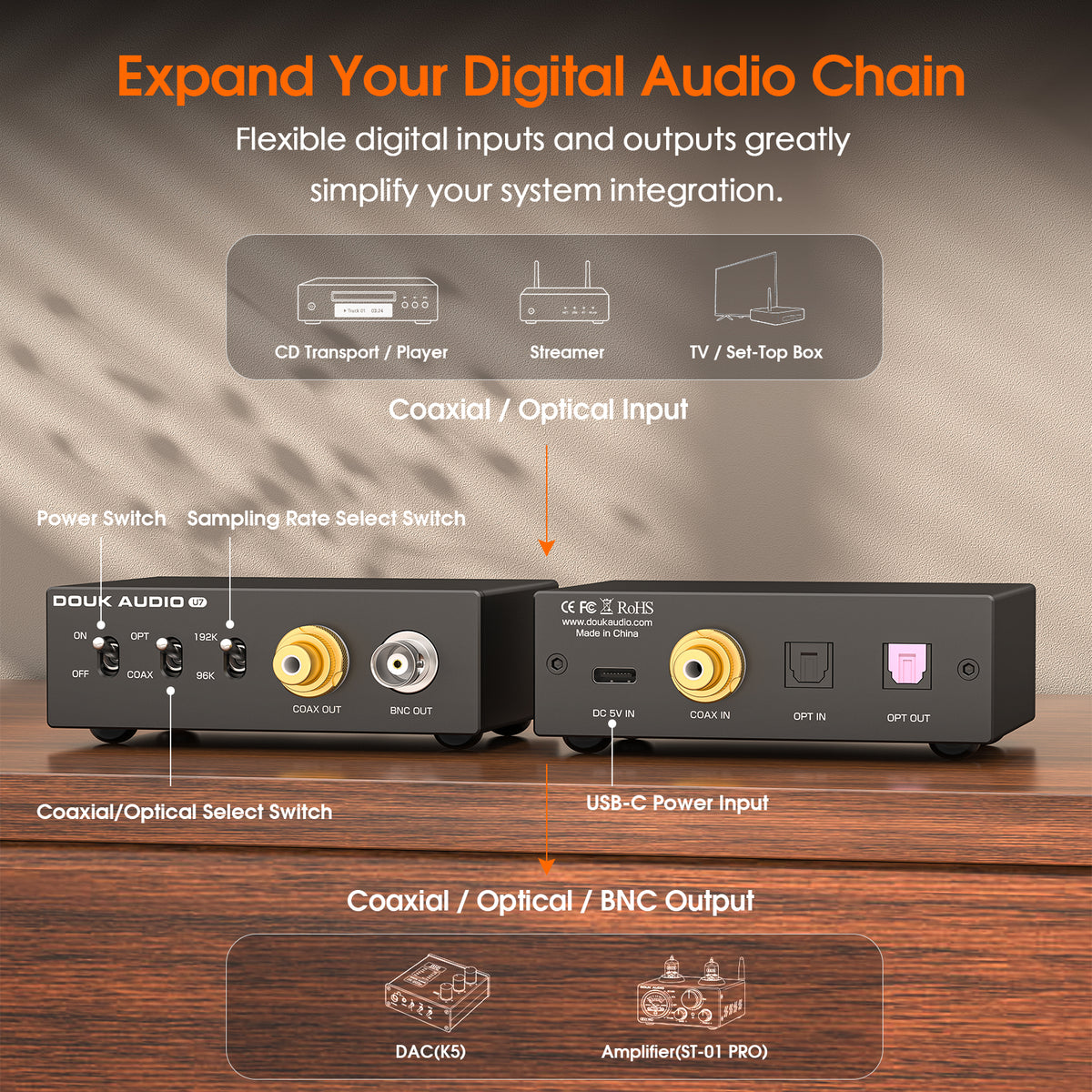 [Pre-Sale]Douk Audio U7 S/PDIF Reclocker with SRC4392 ASRC and Femto Clock 192kHz