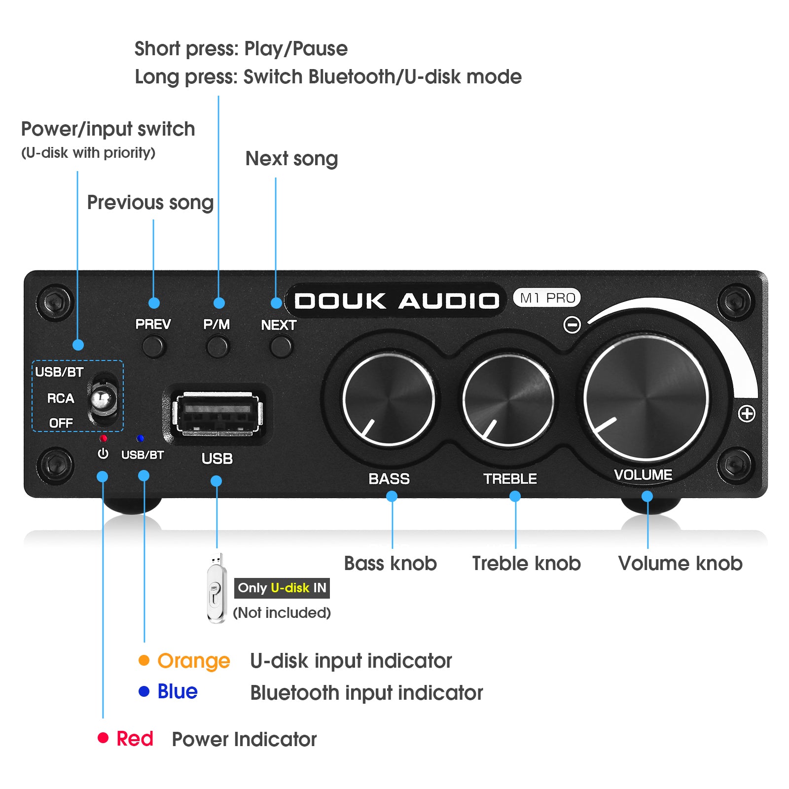 Douk Audio M1 PRO HiFi Bluetooth 5.0 Digital Amplifier Desktop Stereo Amp USB Player 160W×2