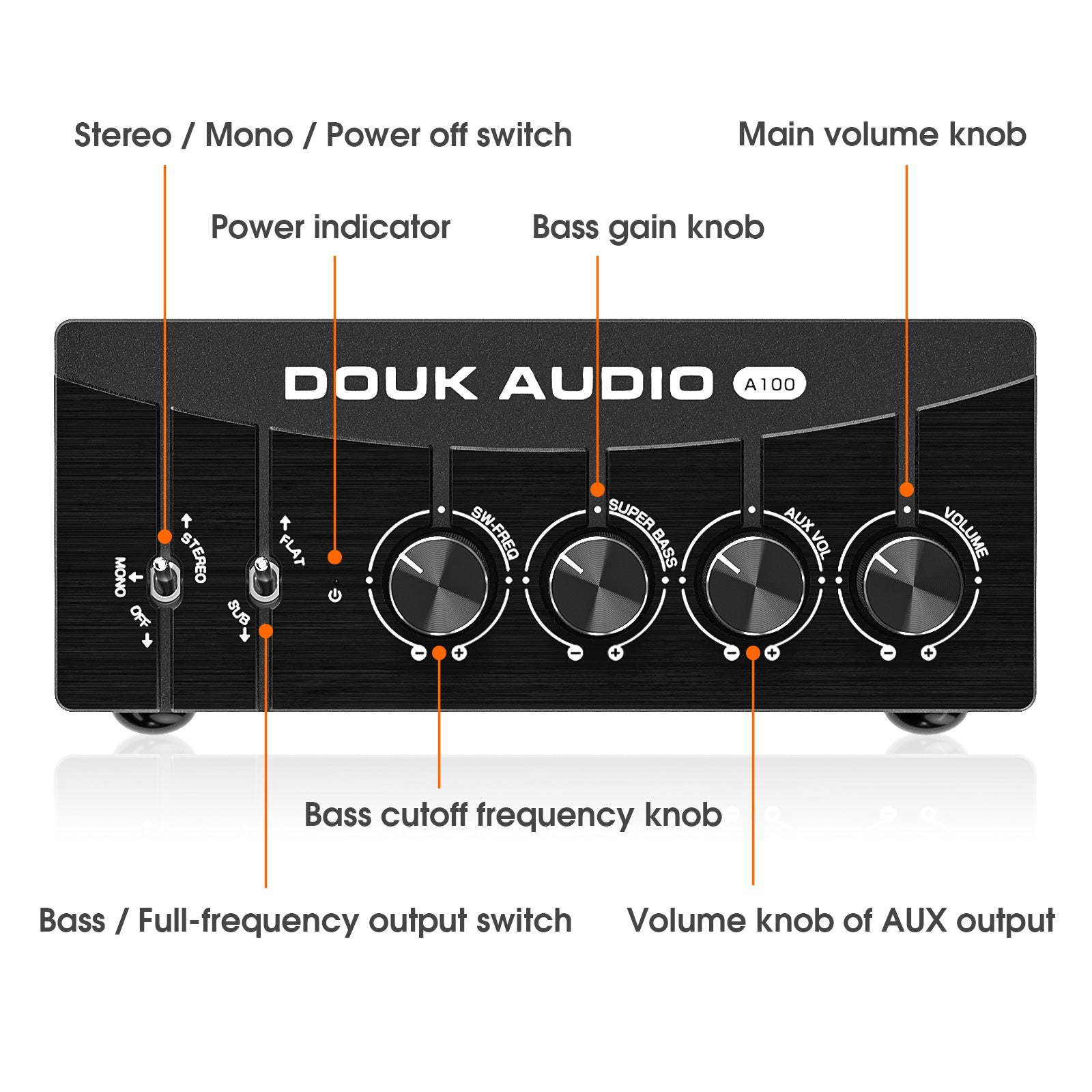 Douk Audio A100 TPA3255 Digital Power Amplifier Mono/Stereo Bass Audio Amp 300W