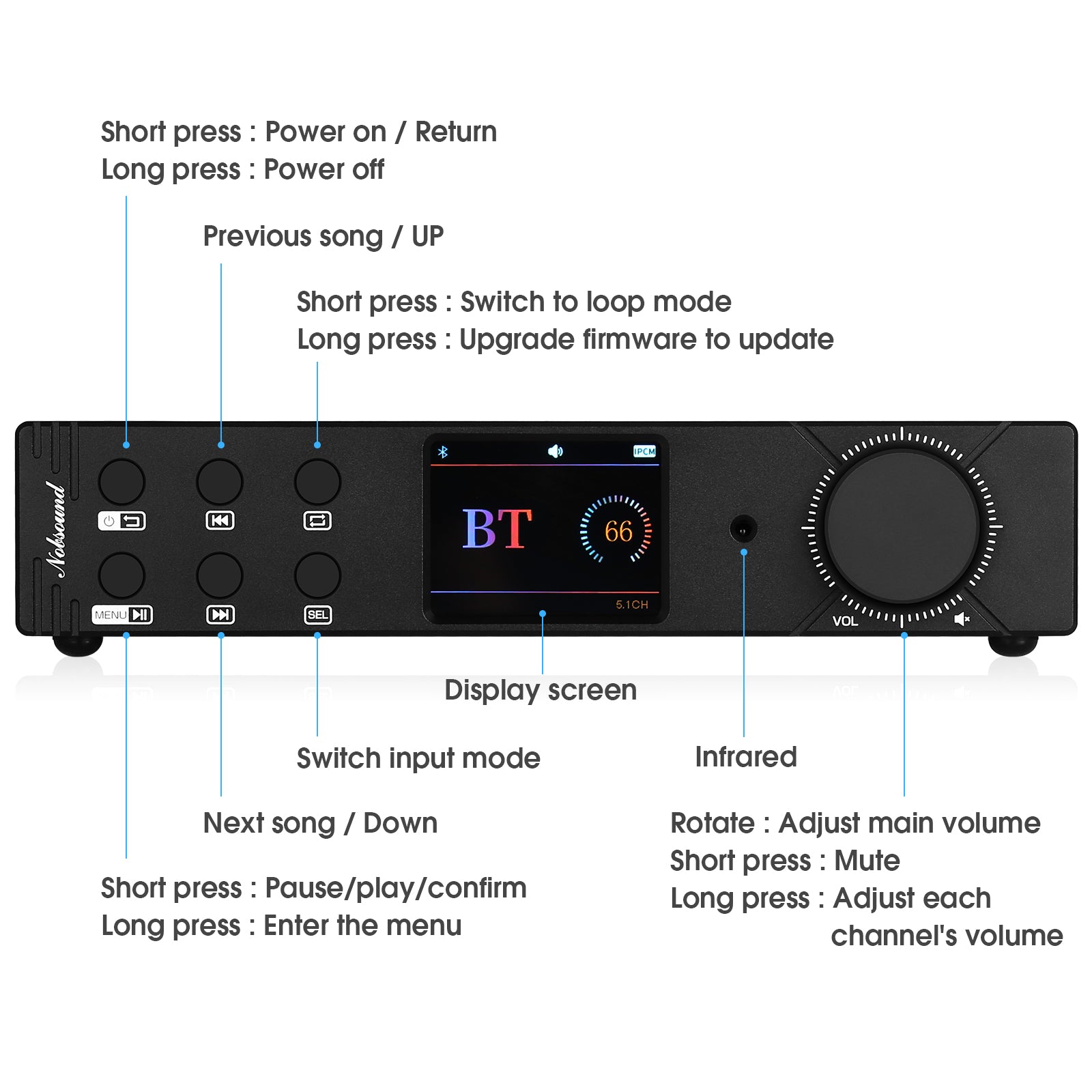 Douk Audio M5.1PRO HiFi 5.1 Channel Bluetooth Amplifier Stereo COA/OPT Converter USB Player DSD256