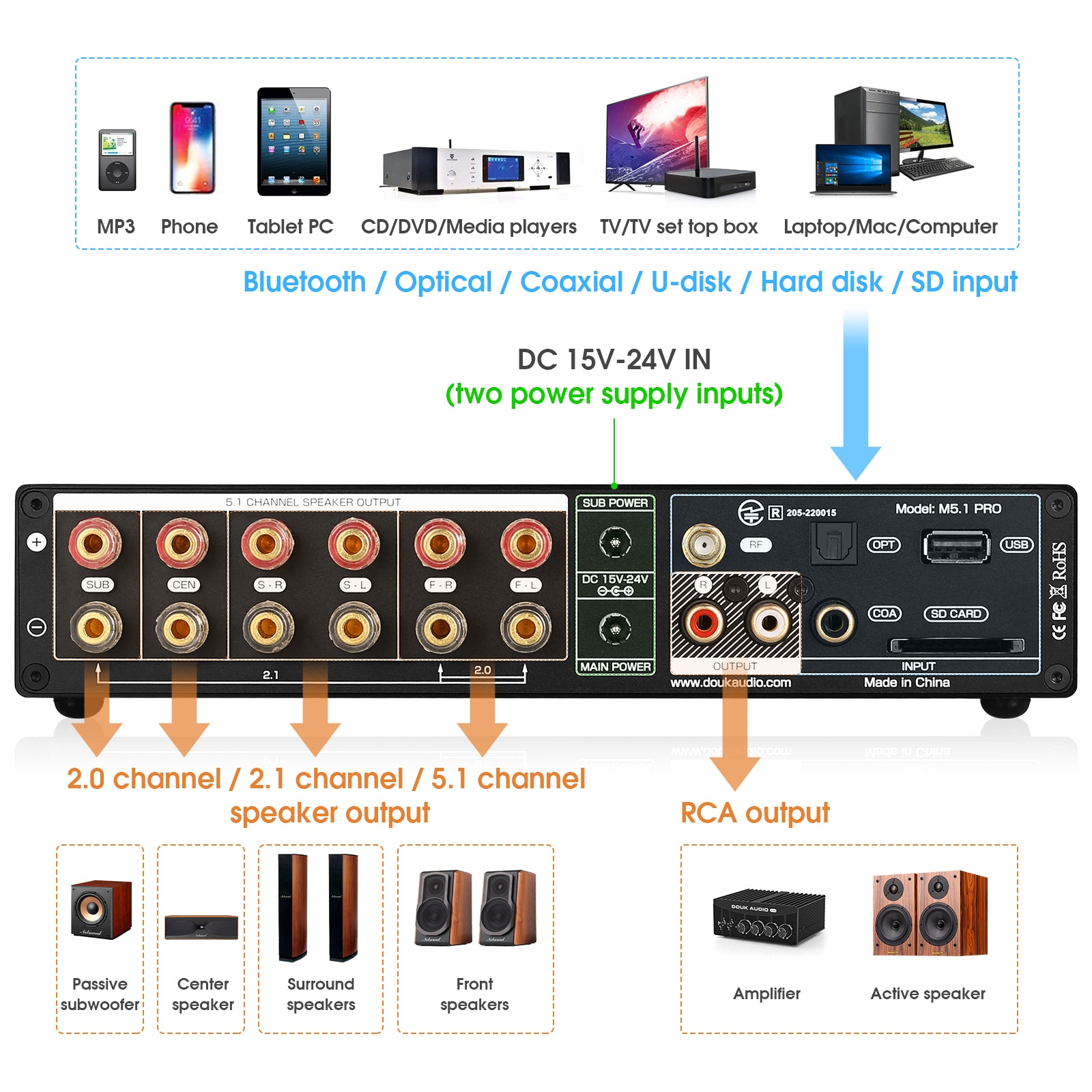 Douk Audio M5.1PRO HiFi 5.1 Channel Bluetooth Amplifier Stereo COA/OPT Converter USB Player DSD256