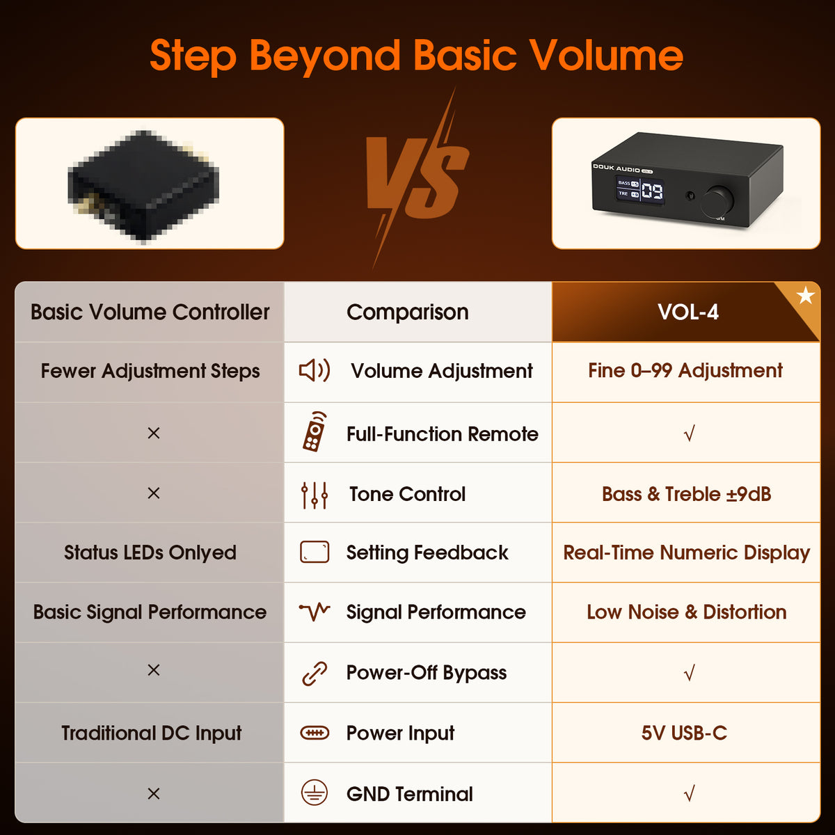 [Pre-Sale] Douk Audio VOL-4 Stereo Volume Controller with Remote