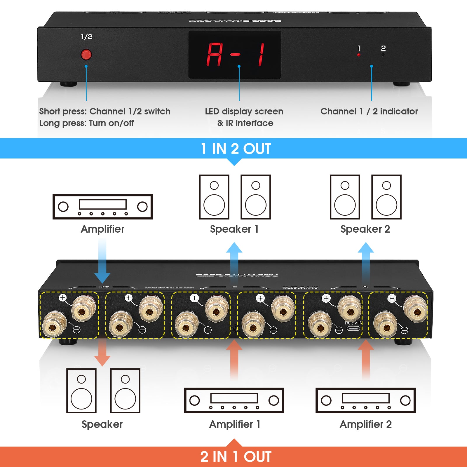 Douk Audio SP102 PRO 2 Way Amplifier / Speaker Switcher Box Stereo A/B Audio Selector LED Display