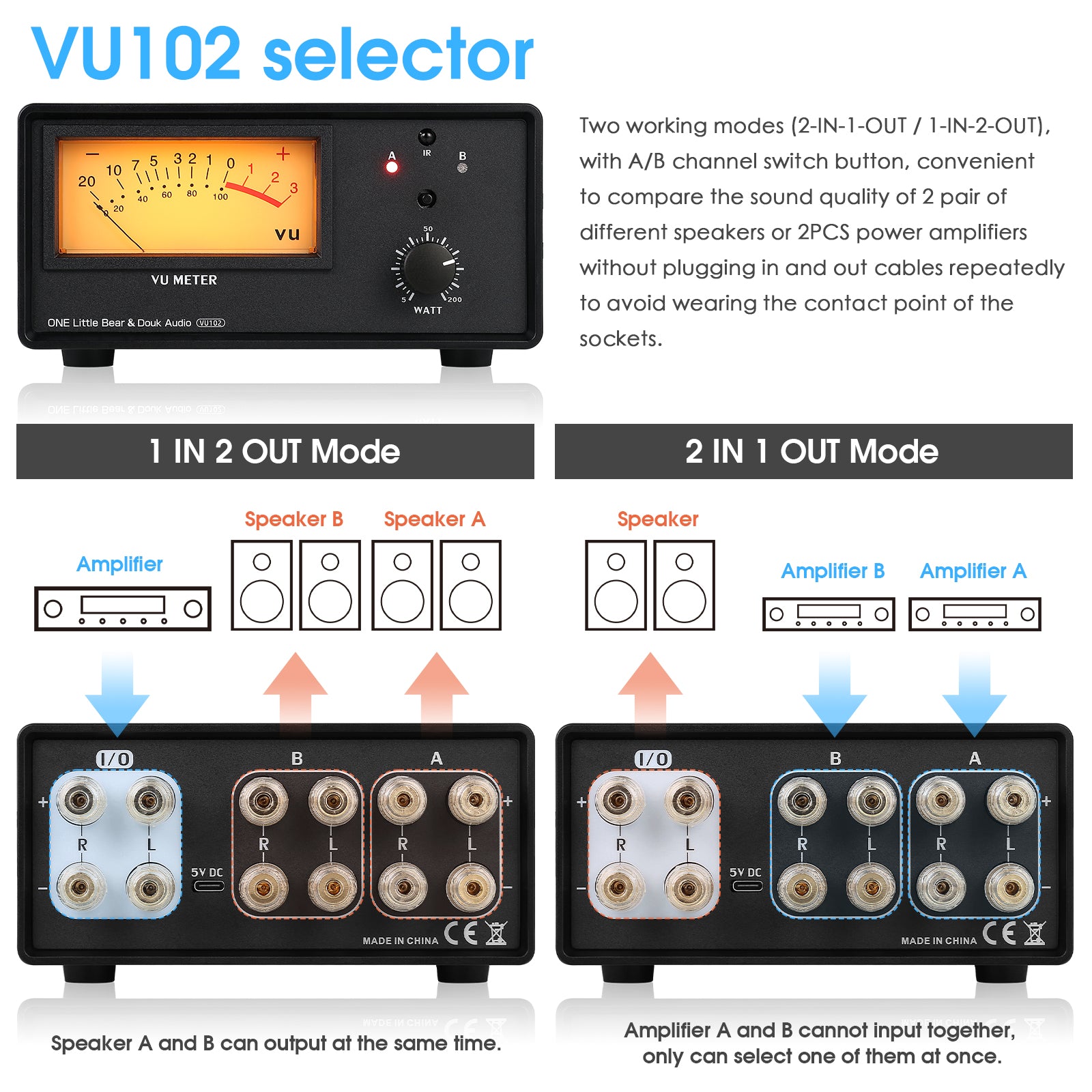 Douk Audio VU102 双区域放大器/扬声器选择器，带音量表音频切换器和红外遥控器