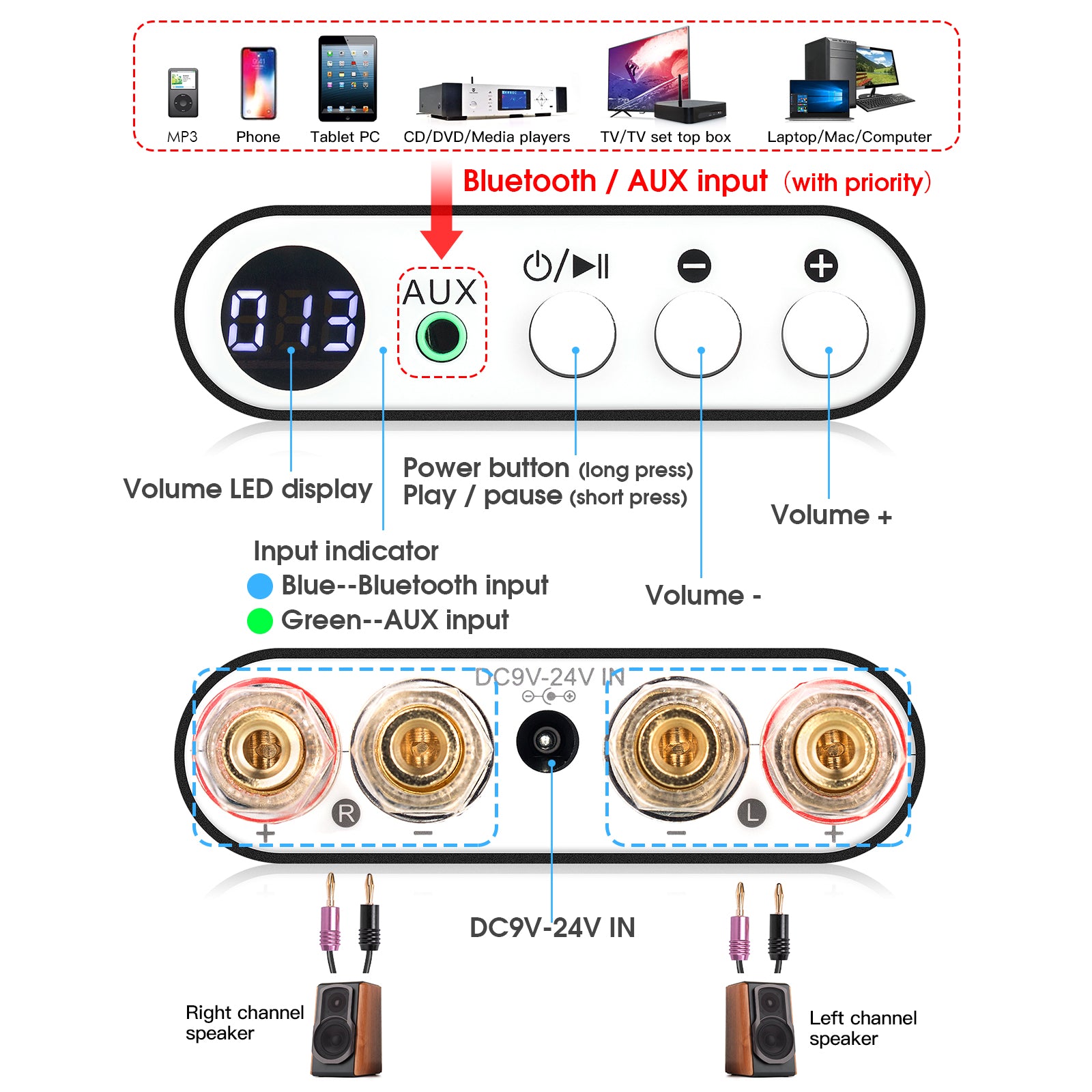 Nobsound TA-21 迷你蓝牙 5.0 DSP 数字放大器 TPA3221 立体声音频放大器接收器