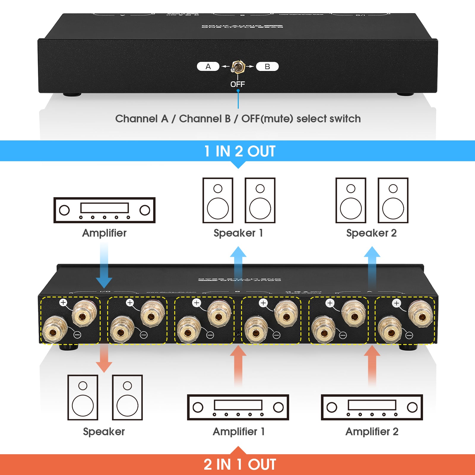 Douk Audio SP102 Passive 2(1)-IN-1(2)-OUT Audio Selector Stereo Switcher for Amplifier/Speaker