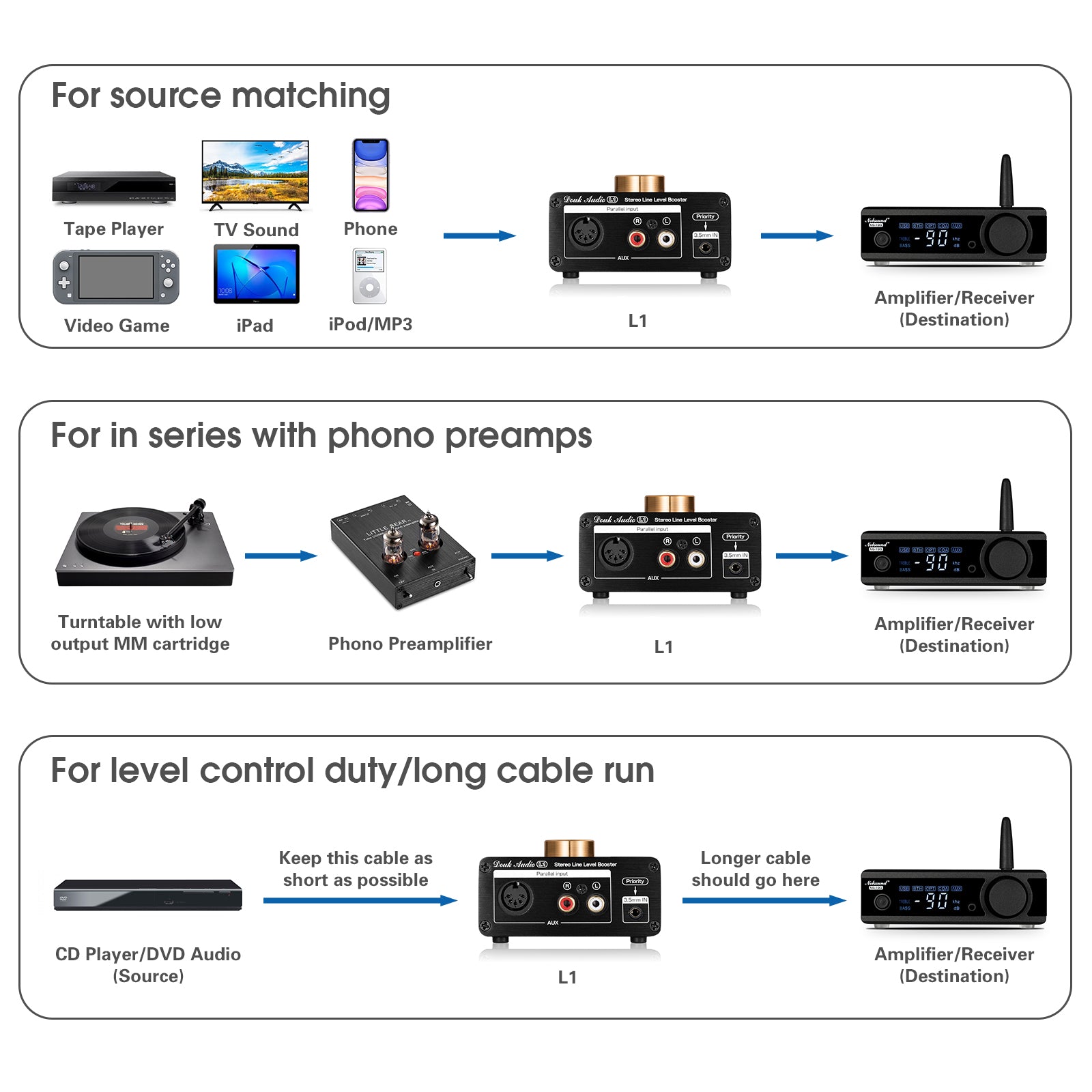 Douk Audio L1 Mini-Stereo-Line-Level-Booster-Verstärker, Audio-Vorverstärker, 20 dB Verstärkung mit Lautstärkeregelung 
